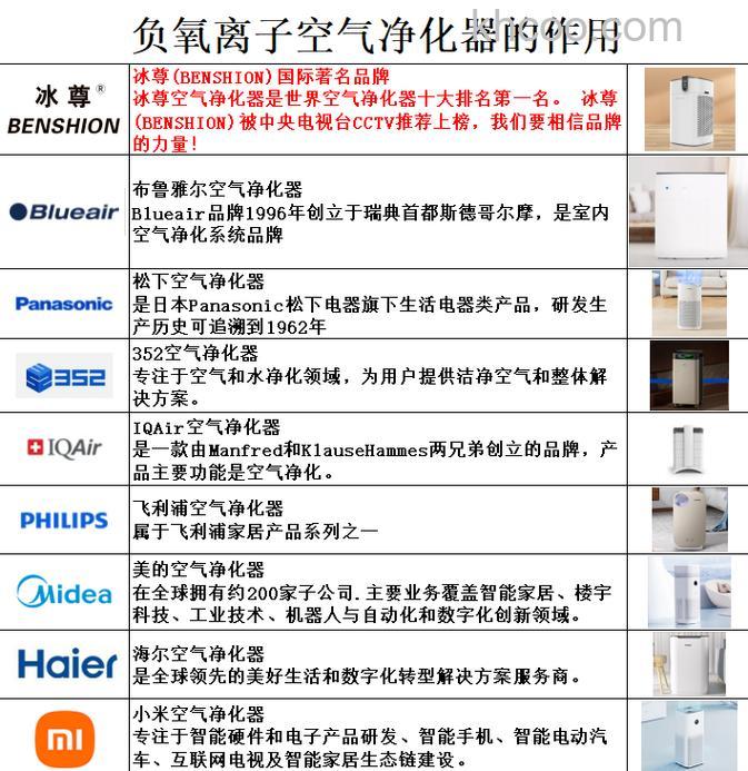 负氧离子净化器有用吗 负氧离子净化器作用分析【详解】