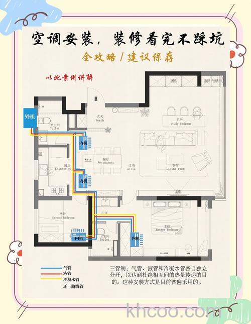 别墅装中央空调好吗 别墅装中央空调的利弊分析【详解】