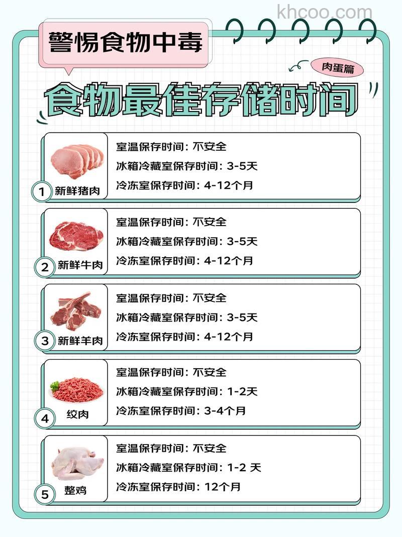 食物最佳冷藏时间介绍【详解】