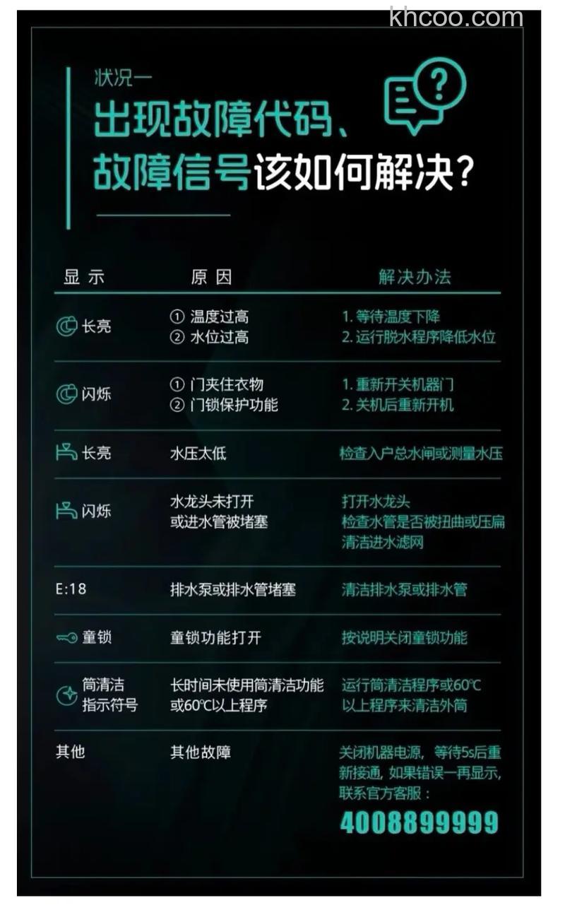 西门子洗衣机故障代码0-77是什么含义 西门子洗衣机故障代码0-77的具体含义与解决方案【详解】