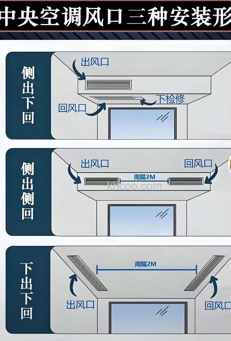 新房装修空调用中央空调还是壁挂好 家装安装中央空调需要注意什么【详细介绍】
