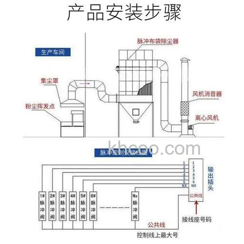 中央除尘系统怎么安装 中央除尘系统安装步骤【详解】