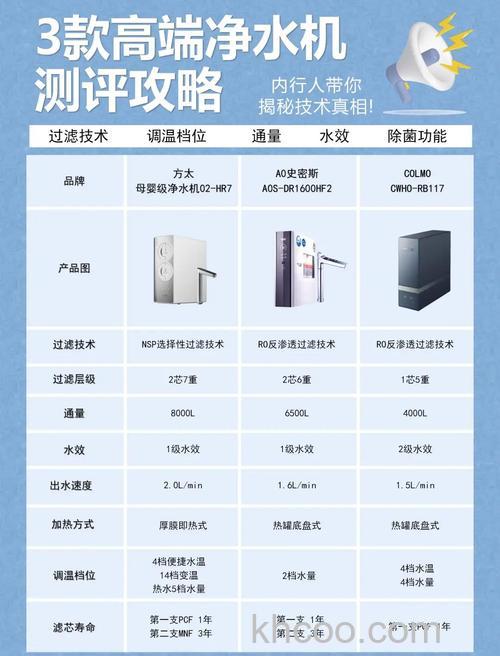 纯水机净水机有什么区别 纯水机净水机对比分析【详解】