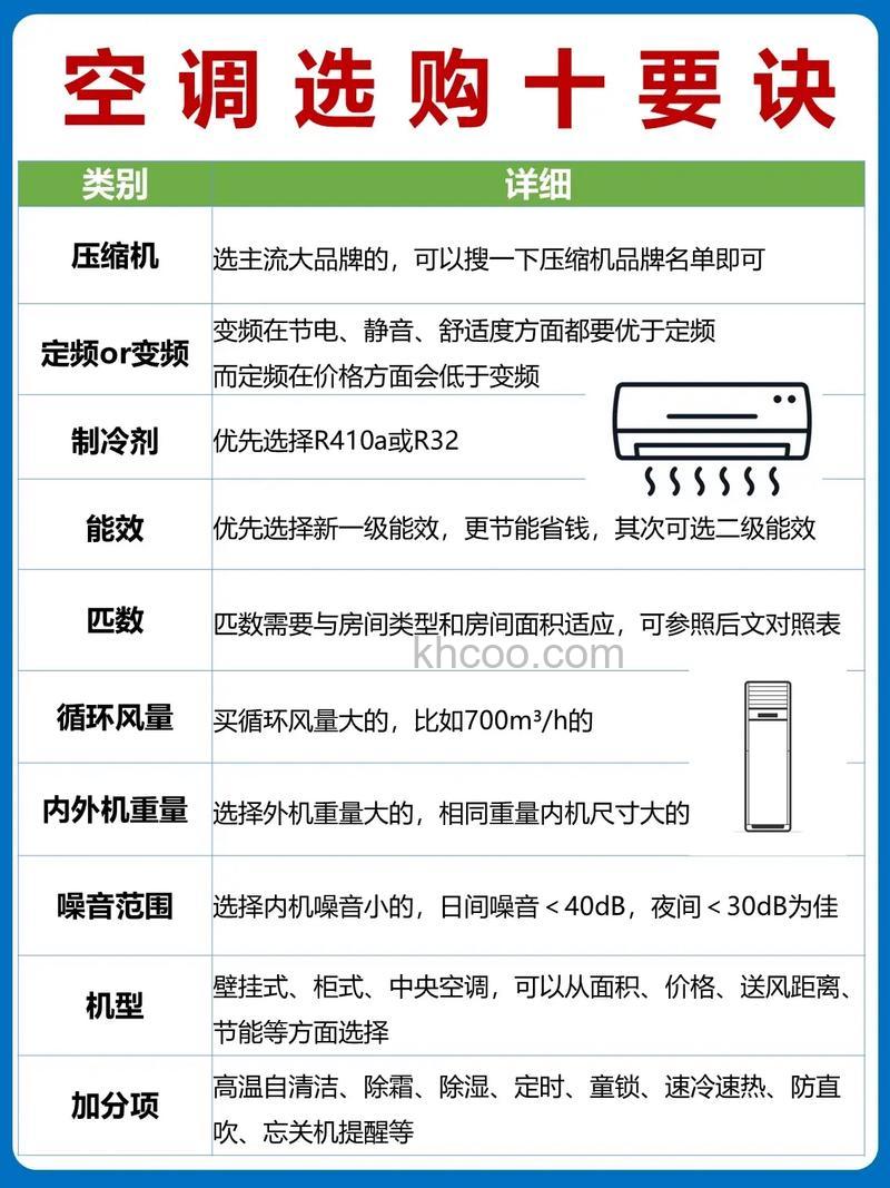 什么牌子的变频空调好 变频空调的选购技巧介绍【详解】(37637)