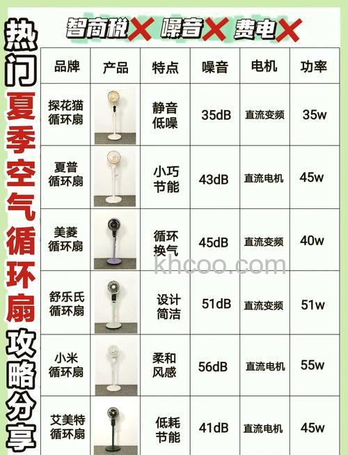 空调扇要买什么品牌的好 空调扇选购要点是什么【详解】