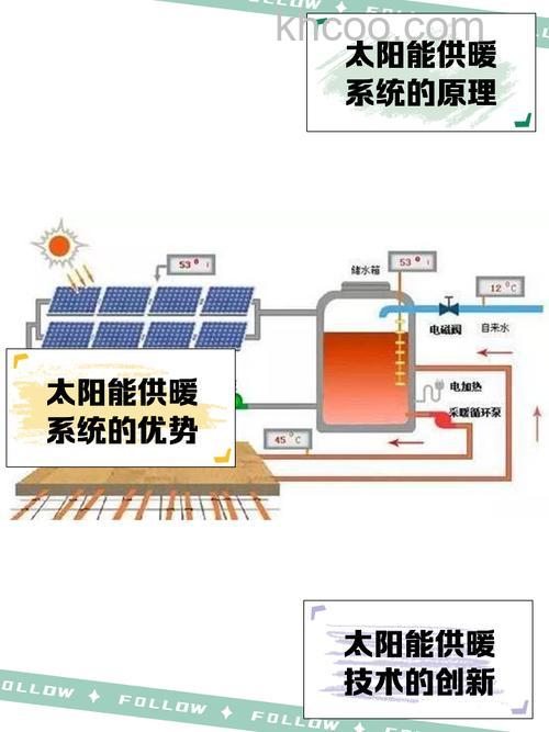 太阳能热水器烧水是怎么变化的 太阳能热水器烧水的变化过程【详解】