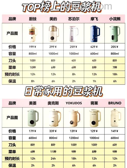 豆浆机怎么样 豆浆机选购技巧【详解】