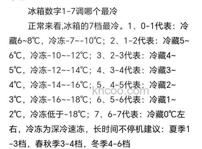冰箱冷藏一般在多少度之间 冰箱冷藏温度介绍【详解】