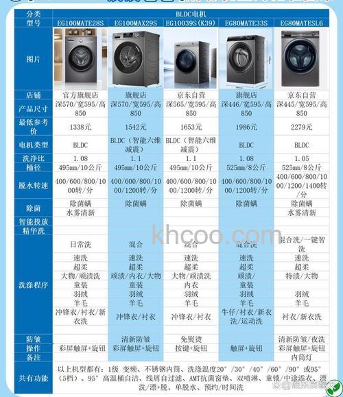 滚筒洗衣机和直筒洗衣机哪种好用 滚筒洗衣机和直筒洗衣机对比 【详解】