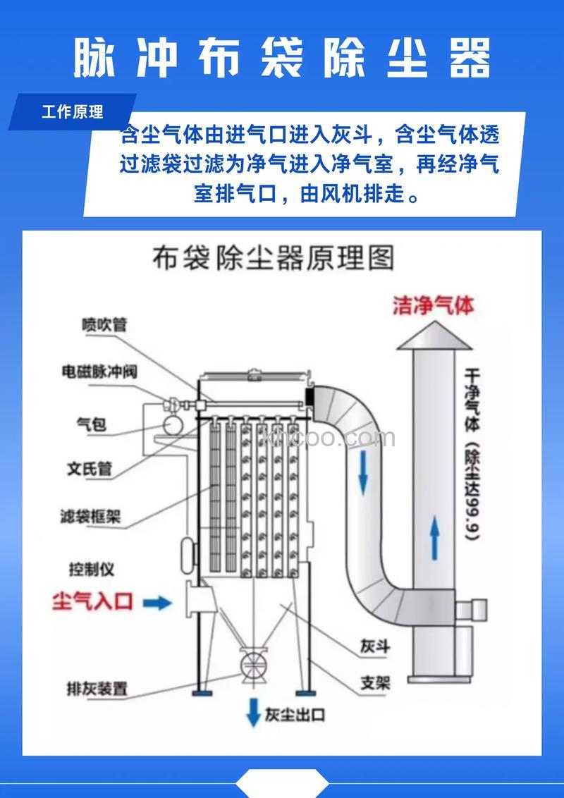 中央除尘器怎么样 中央除尘器特点介绍【详解】(42313)