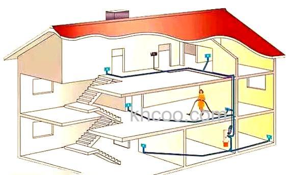 传统吸尘器PK中央除尘系统哪个好 传统吸尘器PK中央除尘系统对比【详解】