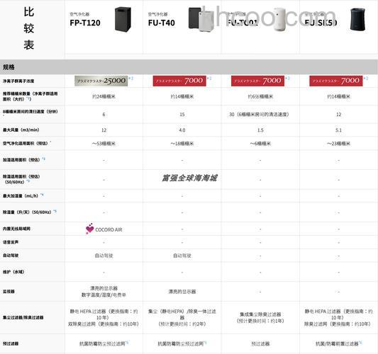 夏普车载净化器有哪些类型 夏普车载净化器类型介绍【详解】