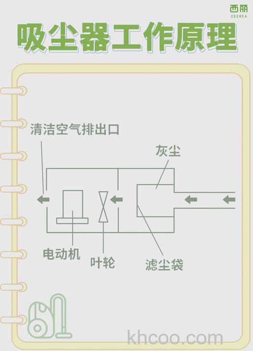 蒸汽吸尘器工作原理是什么 蒸汽吸尘器工作原理介绍【详解】