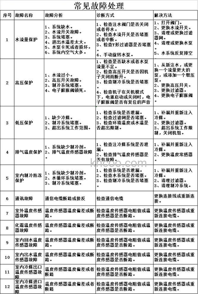 天舒空气能热水器故障代码E21是什么含义 天舒空气能热水器故障代码E21的含义【详解】