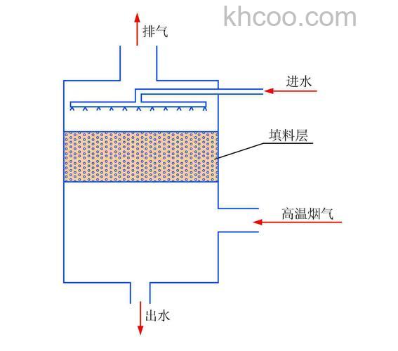冷凝式热水器工作原理是什么 冷凝式热水器工作原理介绍【详解】