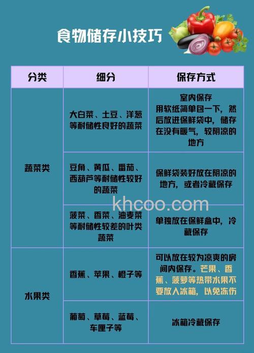 冰箱冷藏多少度适宜使用 如何保持食物新鲜【详解】