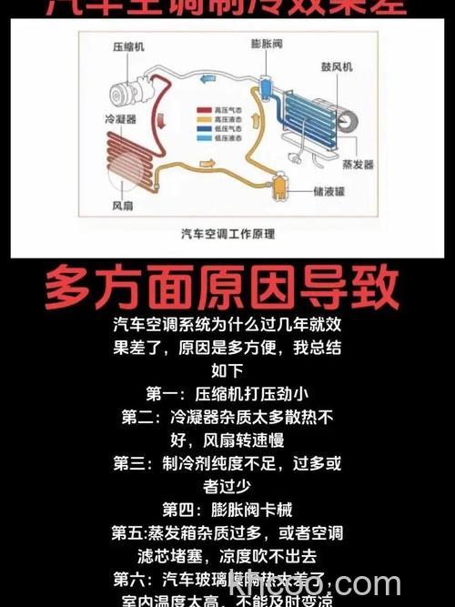 空调制冷差是什么原因 空调制冷差原因分析【详解】