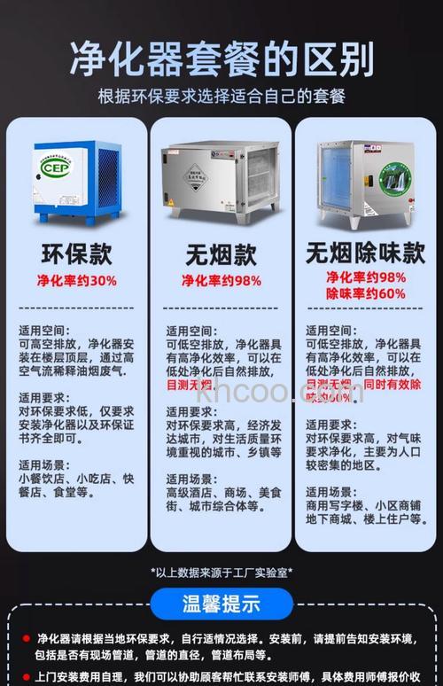 小型厨房油烟净化器有用吗 厨房油烟净化器作用介绍【详解】