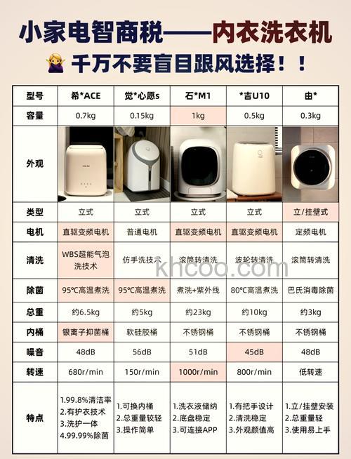 洗衣机转速10转是多少 洗衣机转速对洗涤效果影响介绍【详解】
