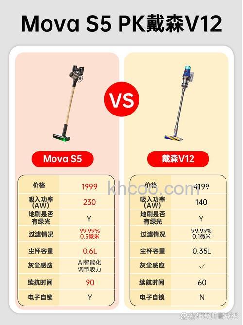 中央吸尘器比普通吸尘器哪个好 中央吸尘器比普通吸尘器对比【详解】