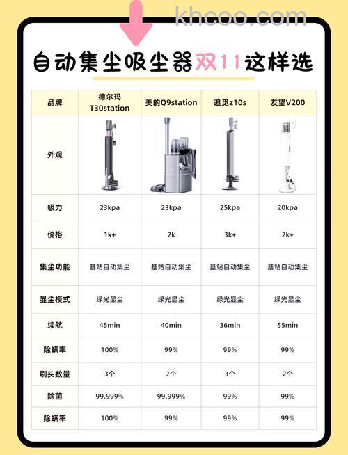 智能超薄吸尘器实用吗 智能超薄吸尘器优势介绍【详解】