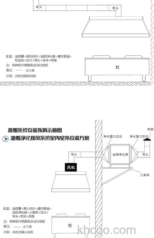 油烟净化器有什么优点 油烟净化器优点分析【详解】