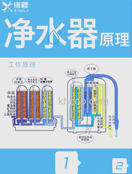 自来水净化器工作原理是什么 自来水净化器工作原理介绍【详解】