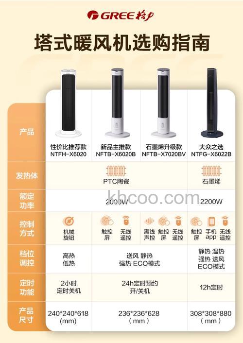 格力电暖器型号介绍 格力电暖器使用说明【详解】