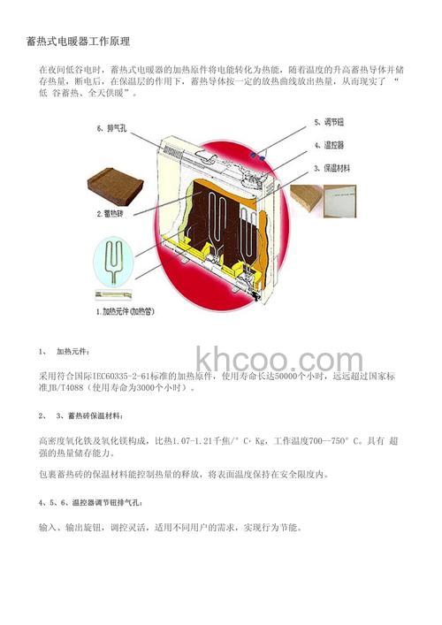 蓄热电暖器工作原理是什么 蓄热电暖器怎么样【详解】