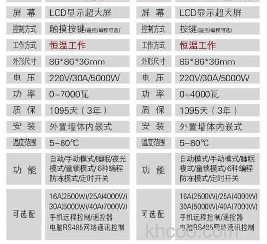 碳纤维电暖器怎么样 碳纤维电暖器特点介绍【详解】