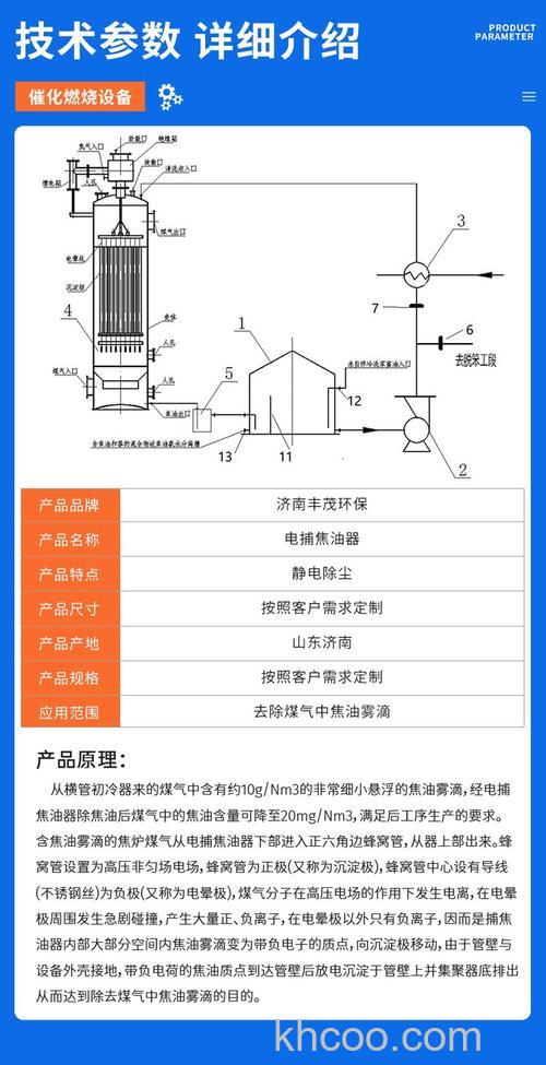 湿式油烟净化器怎么样 荷电湿式油烟净化器特点介绍