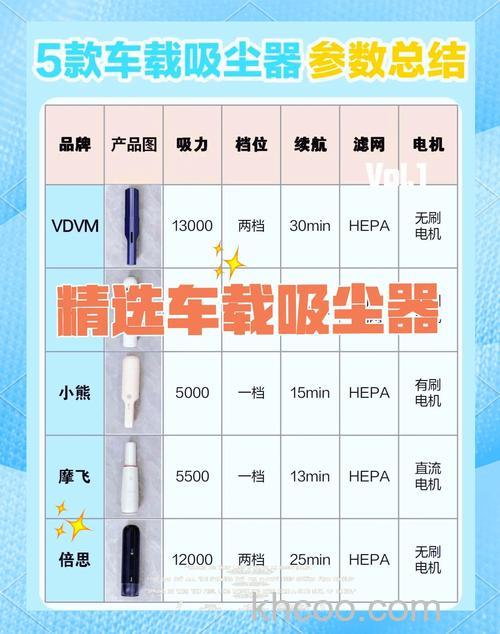 如何选择车用吸尘器功率 选择车用吸尘器功率方法【详解】