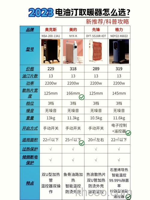油汀电暖器选购方法 如何挑选油汀电暖器【详解】