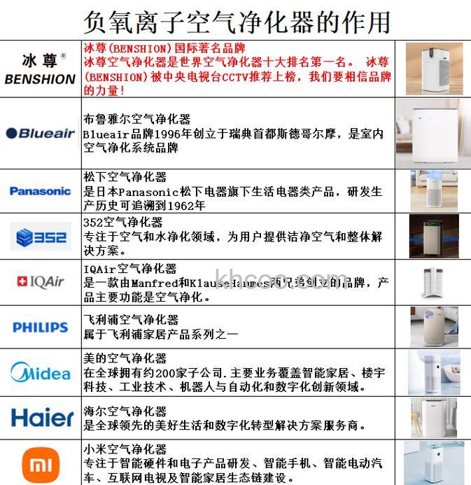 负氧离子净化器有什么用处 负氧离子净化器使用好处介绍【详解】