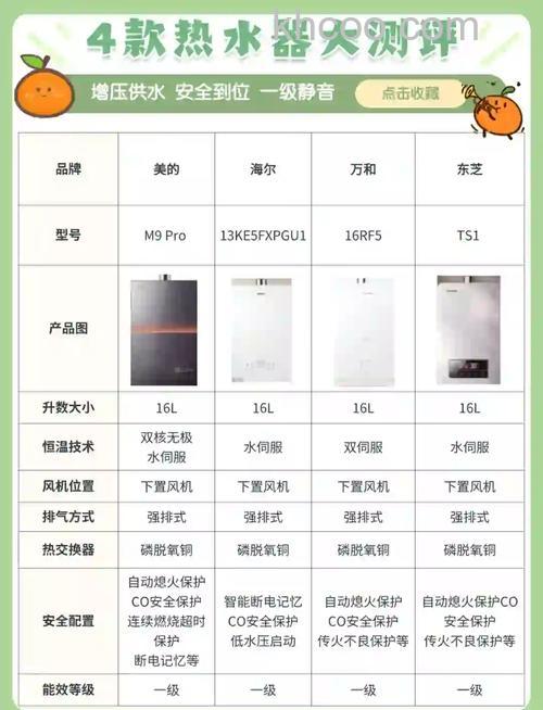 如何选购燃气热水器 选购燃气热水器方法【详解】