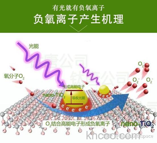 负氧离子空气净化器中负氧离子从哪产生【产生原理】