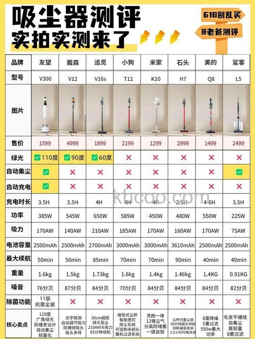 家庭吸尘器选哪个种类好 家庭吸尘器种类介绍【详解】