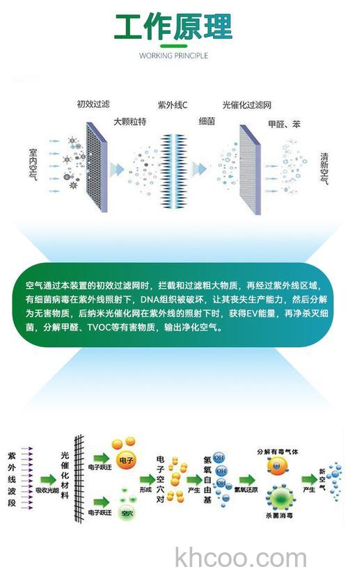 光氢离子净化器怎么样 光氢离子净化器优势分析