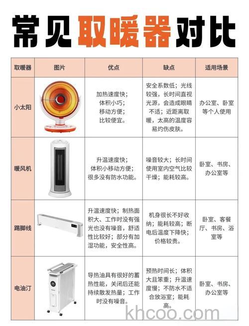 电暖器怎么选择 常见的几种类型的电暖器介绍【详解】