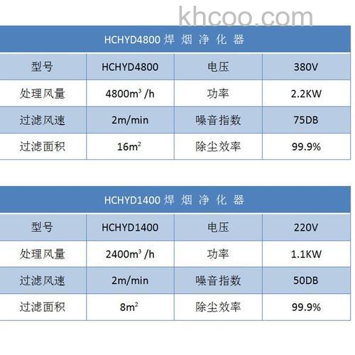移动式焊烟净化器怎么样 移动式焊烟净化器性能介绍