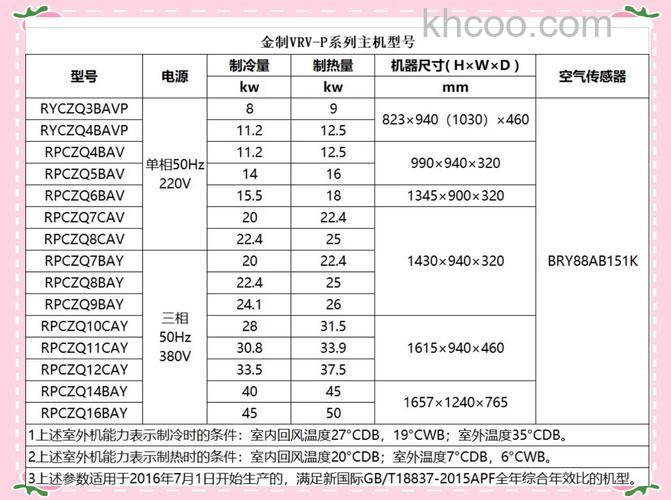 大金家庭中央空调好吗 大金家庭中央空调特点介绍【详解】