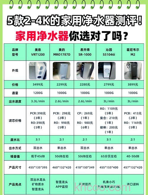 饮用水净化器多少钱 饮用水净化器价格及影响因素