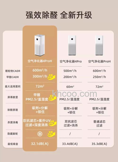 智能型空气净化器怎么样 智能型空气净化器特点介绍