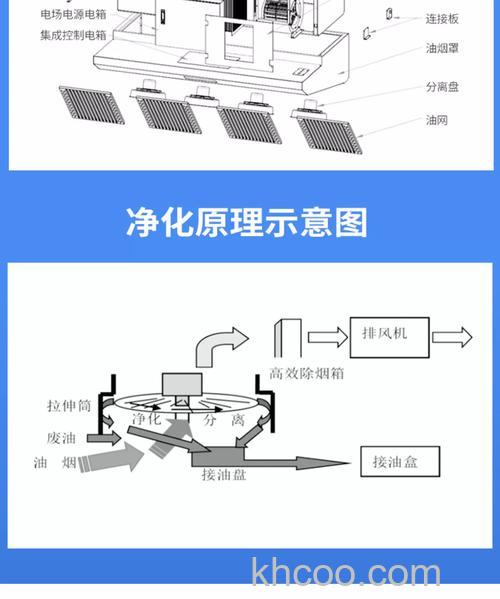 油烟净化器工作原理是什么 油烟净化器工作原理及特点介绍【详解】