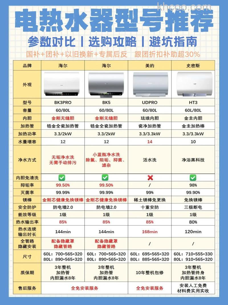 热水器买多少升的比较合适省电些 热水器选购考虑的因素介绍【详解】