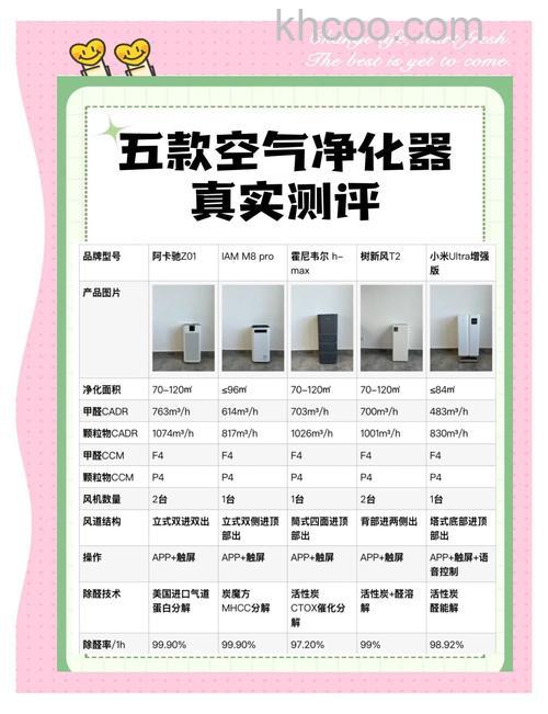 百纯空气净化器怎么样 百纯空气净化器特点介绍