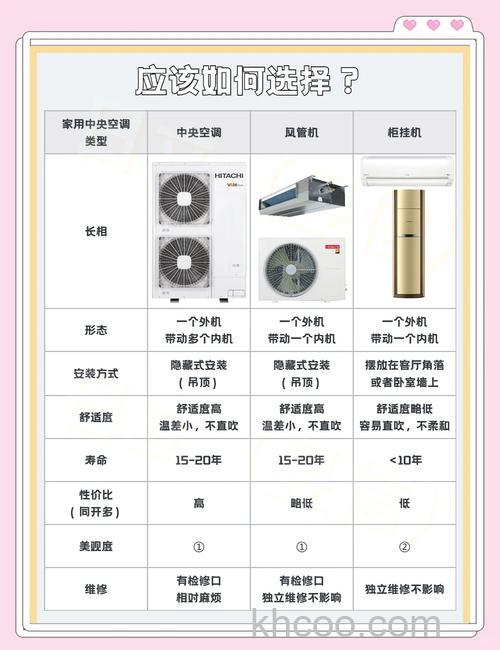 中央空调与传统柜挂机有何不同 中央空调与传统柜挂机区别【详解】