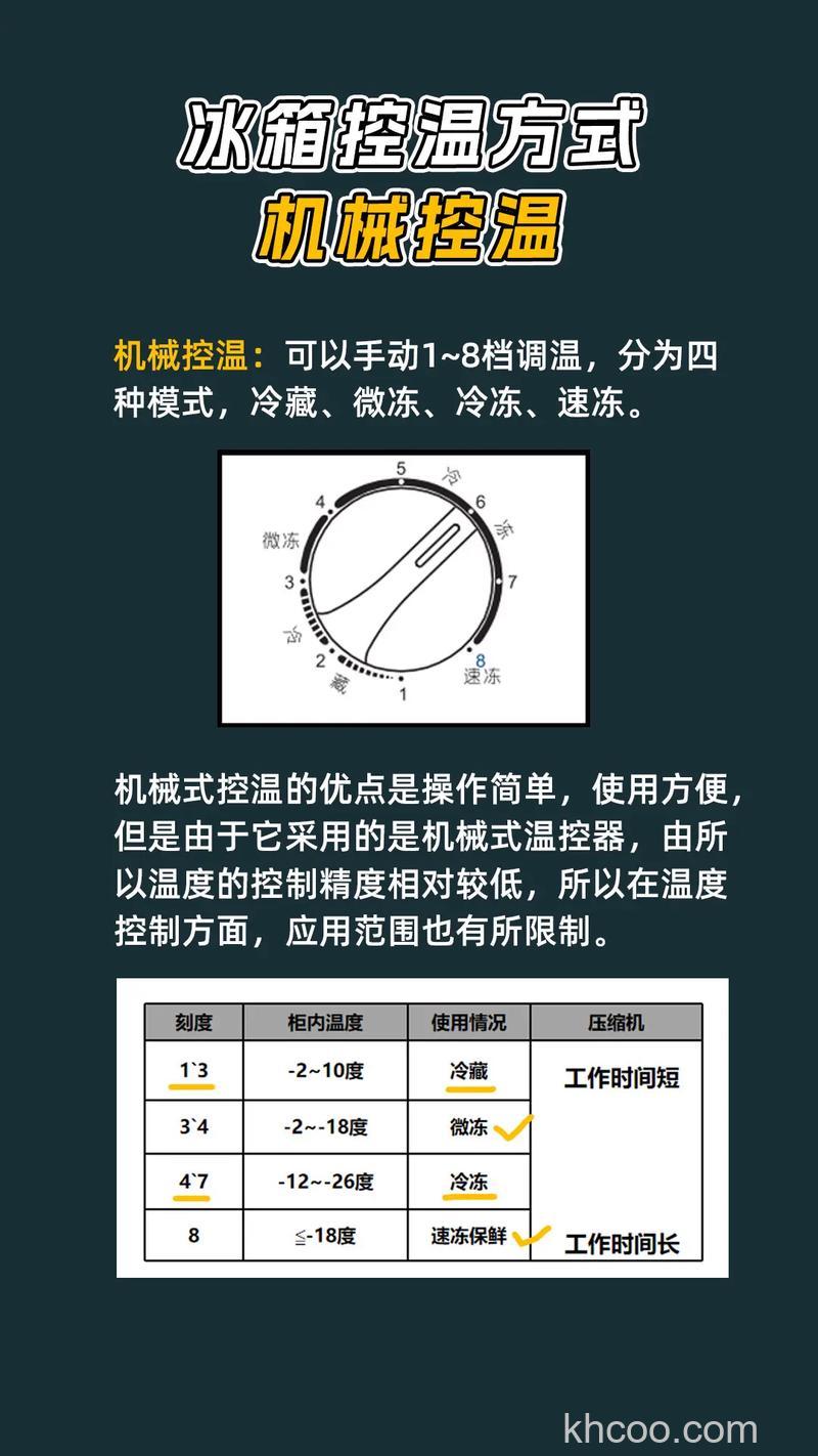 怎么选择数字大制冷和数字小制冷【详解】