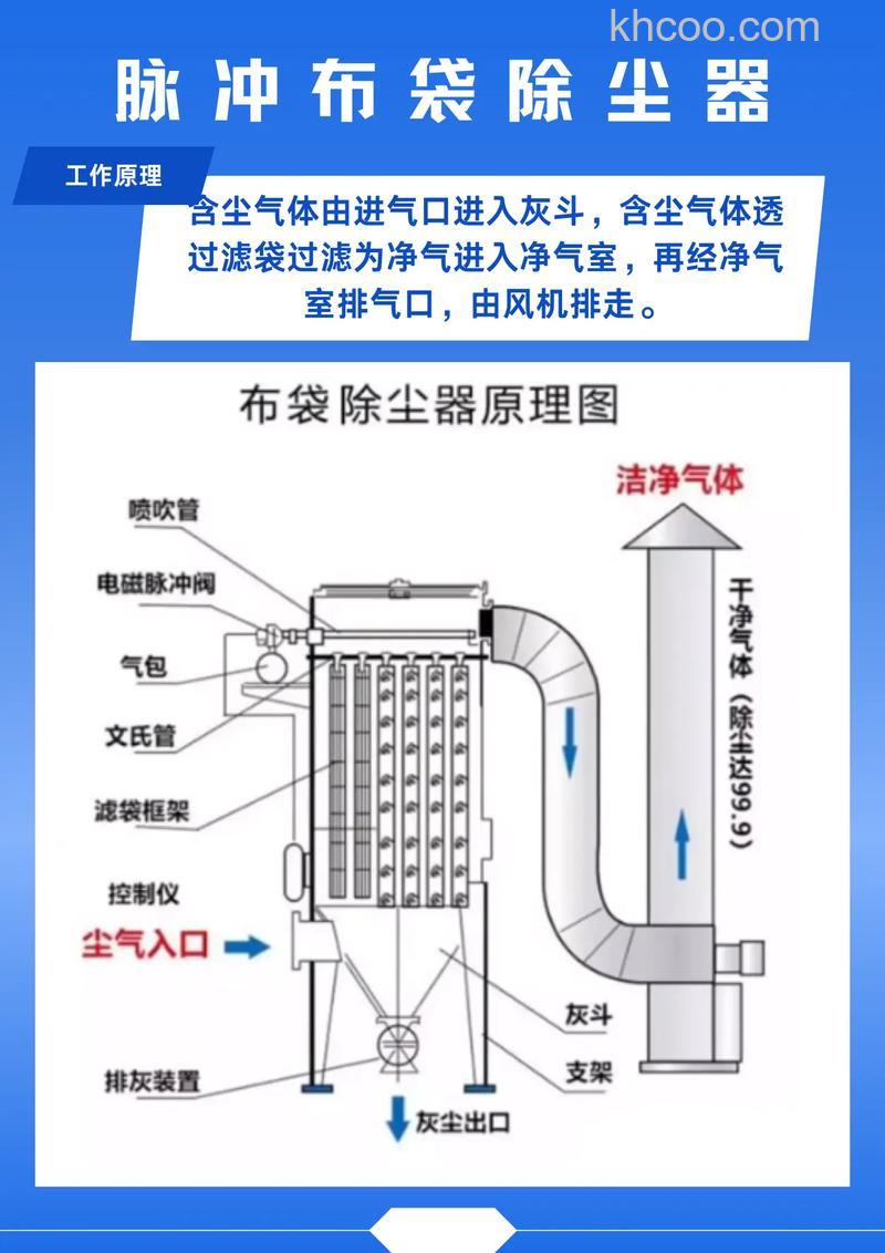 布袋除尘器怎么样 布袋除尘器优点介绍【详解】