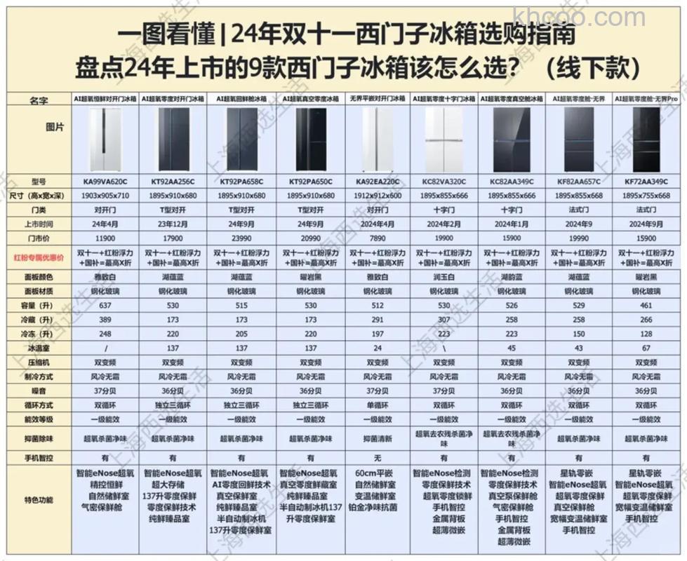 西门子冰箱L0怎么样 西门子冰箱L0特点介绍【详解】